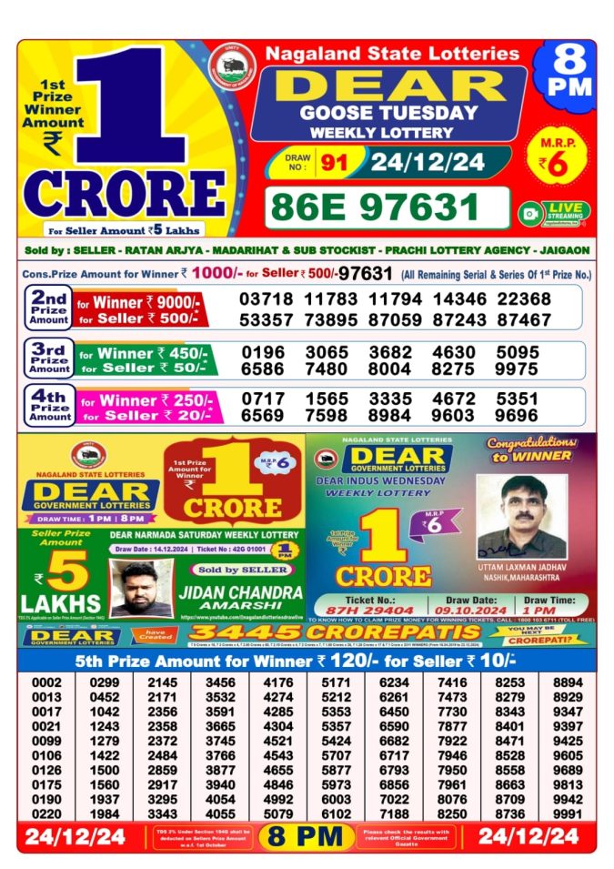 Lottery Sambad Today Result - 1 PM 6 PM 8 PM Results
