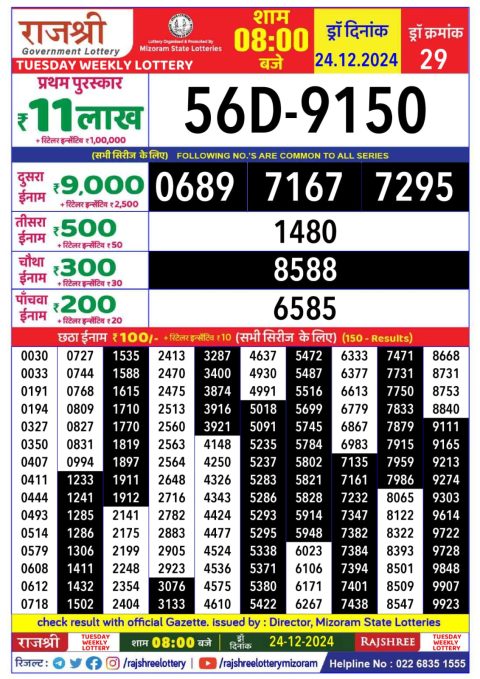 Lottery Sambad Today 2024