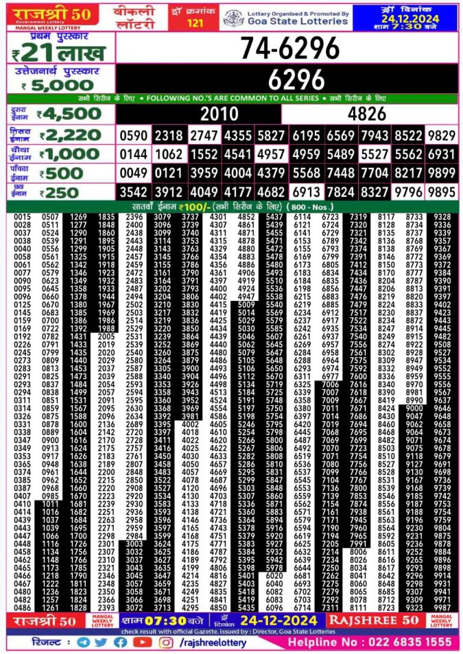 Lottery Sambad Today Result - 1 PM 6 PM 8 PM Results