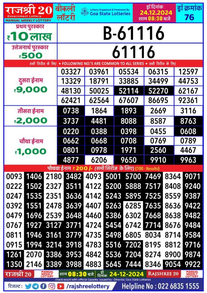 Lottery Sambad Today Result - 1 PM 6 PM 8 PM Results