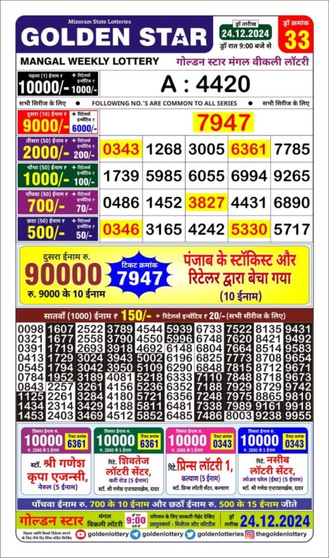 Lottery Sambad Today 2024