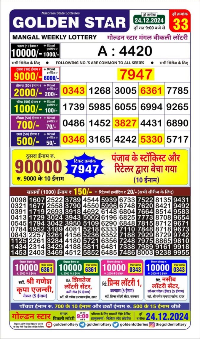 Lottery Sambad Today Result - 1 PM 6 PM 8 PM Results