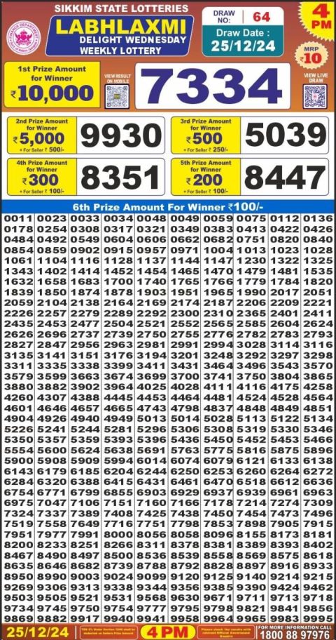 Lottery Sambad Today 2024