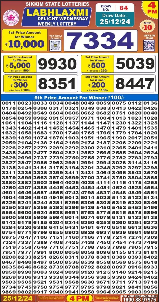 Lottery Sambad Today Result - 1 PM 6 PM 8 PM Results