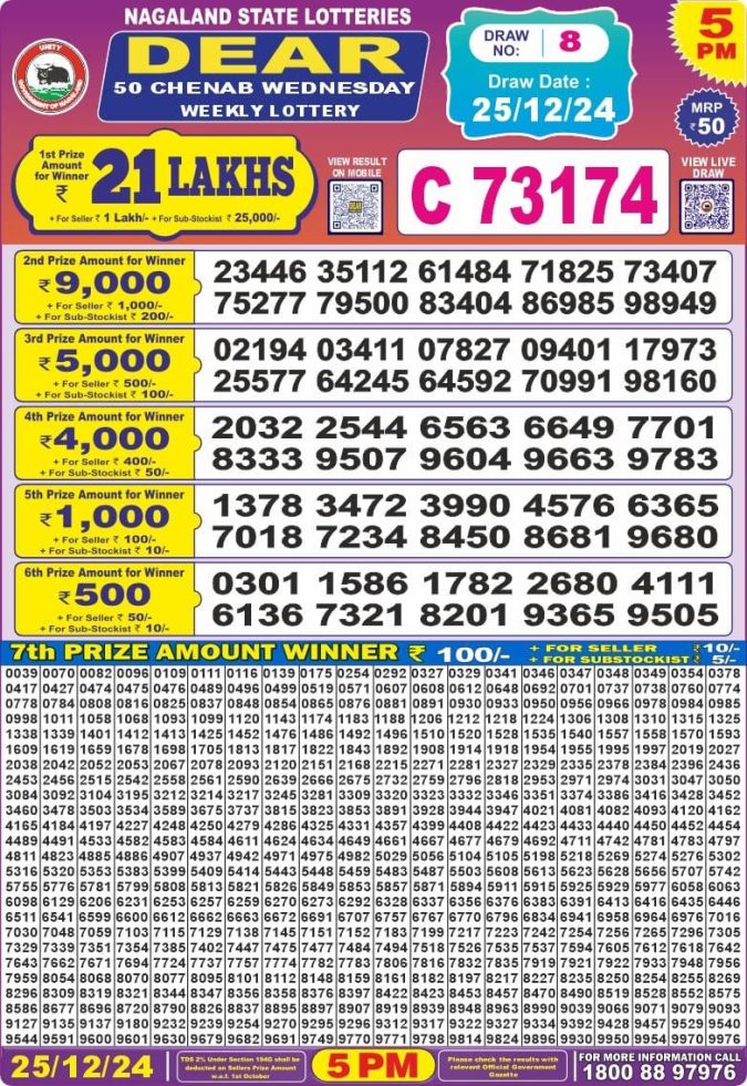 Lottery Sambad Today Result - 1 PM 6 PM 8 PM Results