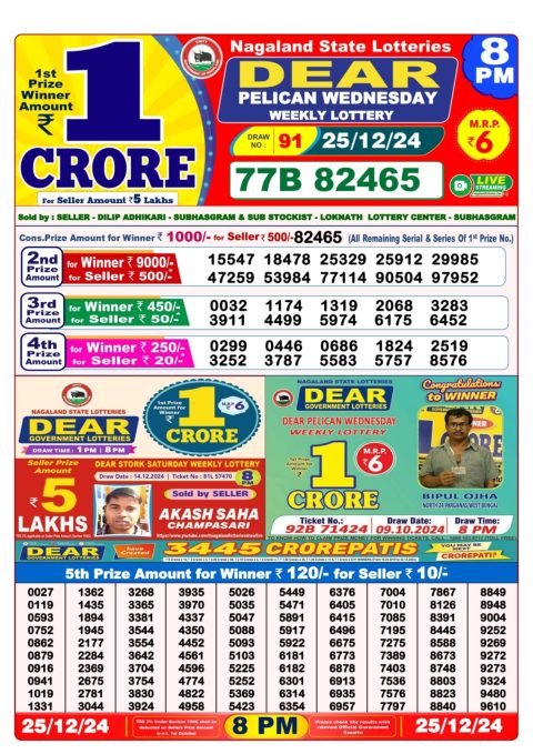 Lottery Sambad Today 2024