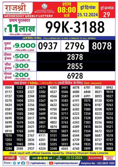 Lottery Sambad Today 2024