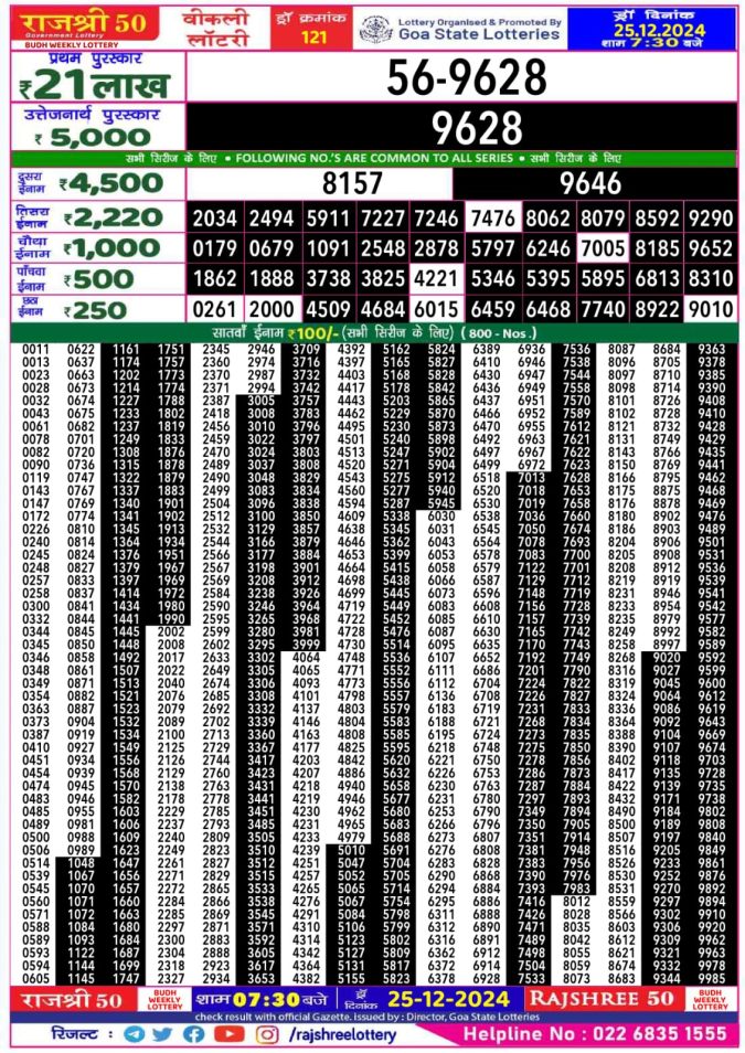 Lottery Sambad Today Result - 1 PM 6 PM 8 PM Results