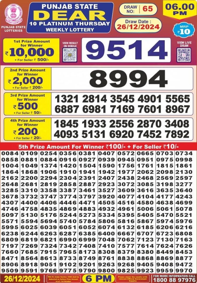 Lottery Sambad Today Result - 1 PM 6 PM 8 PM Results