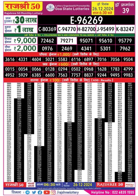 Lottery Sambad Today 2024