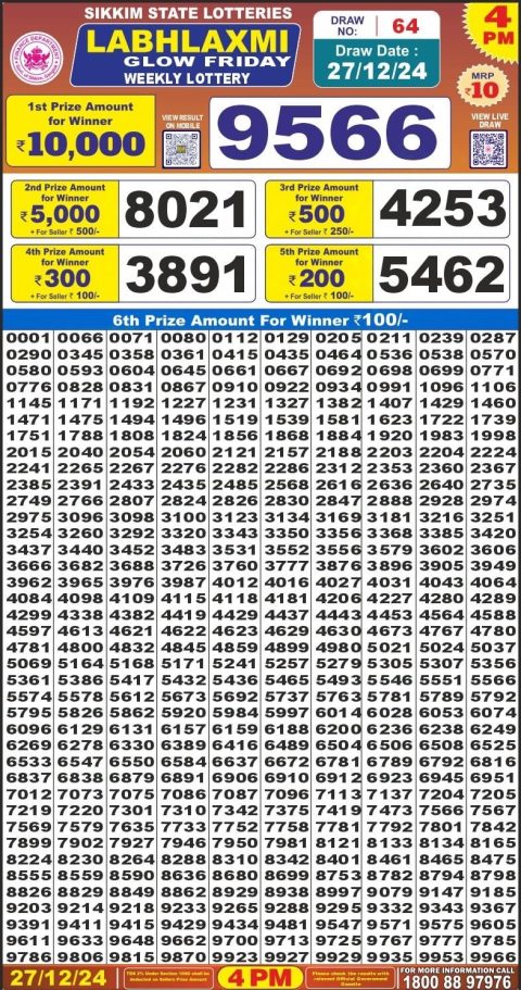 Lottery Sambad Today 2024