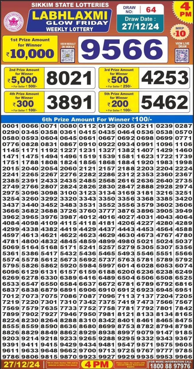Lottery Sambad Today Result - 1 PM 6 PM 8 PM Results