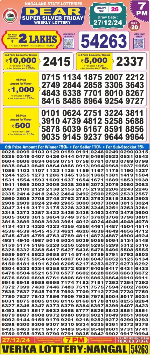 Lottery Sambad Today 2024