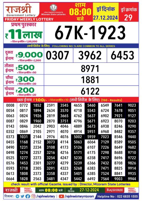 Lottery Sambad Today 2024