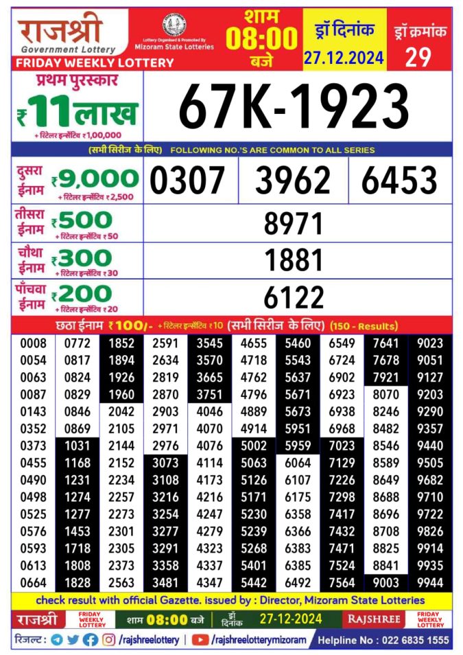 Lottery Sambad Today Result - 1 PM 6 PM 8 PM Results