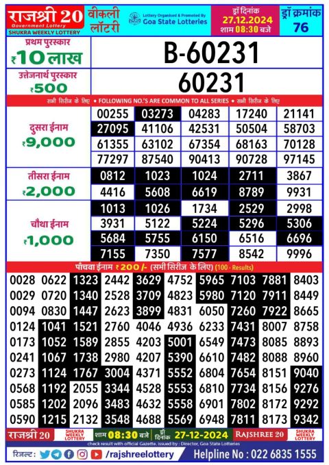 Lottery Sambad Today 2024