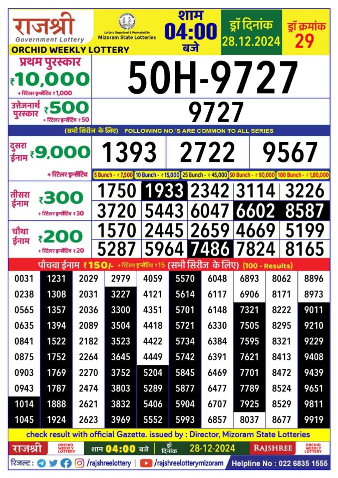 Lottery Sambad Today Result - 1 PM 6 PM 8 PM Results