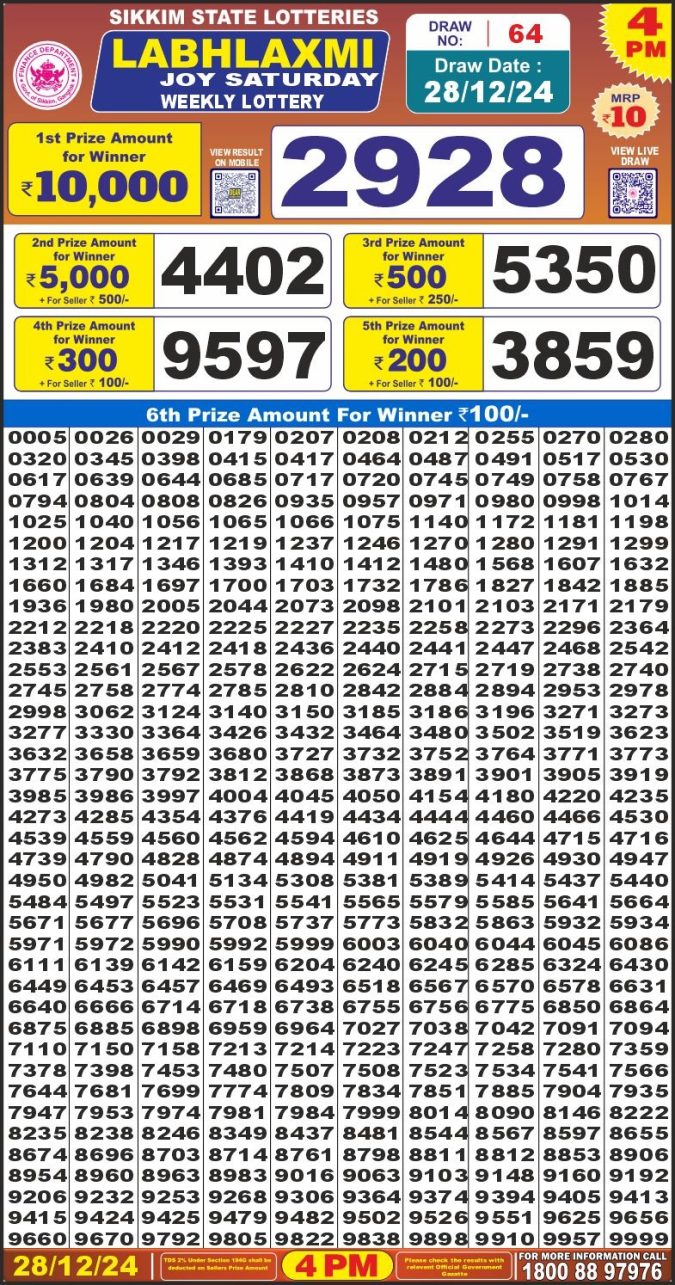 Lottery Sambad Today Result - 1 PM 6 PM 8 PM Results