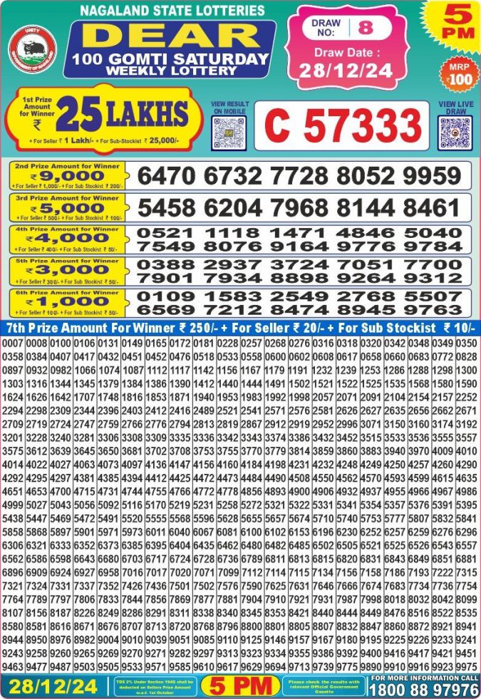 Lottery Sambad Today Result - 1 PM 6 PM 8 PM Results