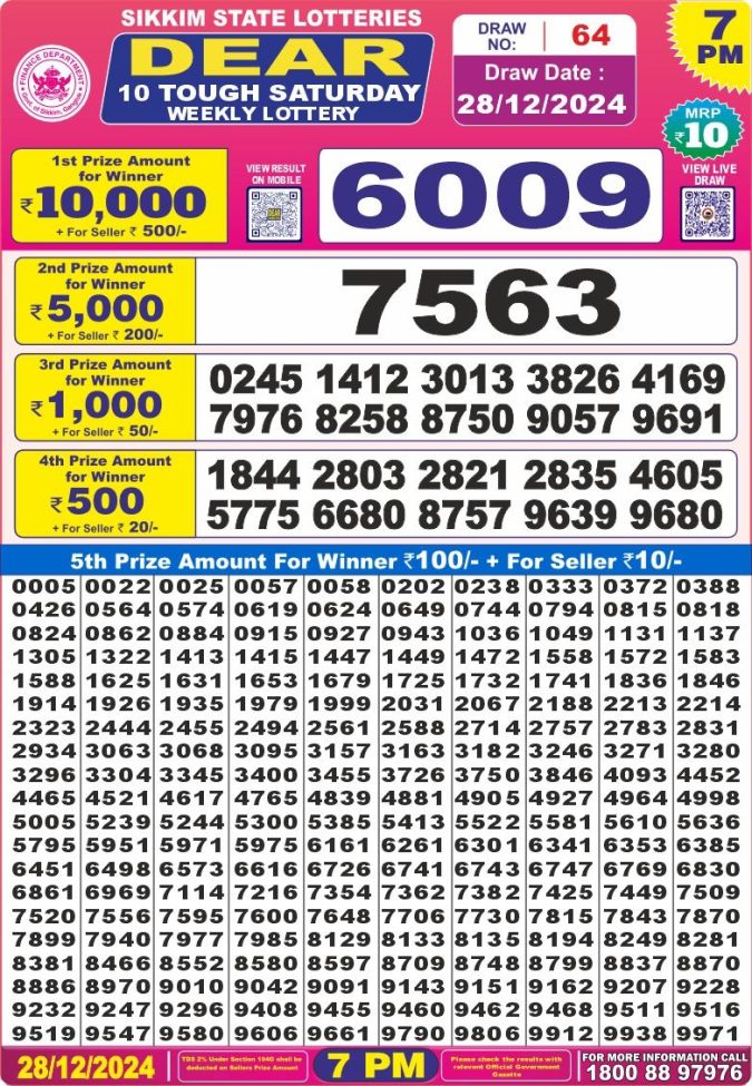 Lottery Sambad Today Result - 1 PM 6 PM 8 PM Results