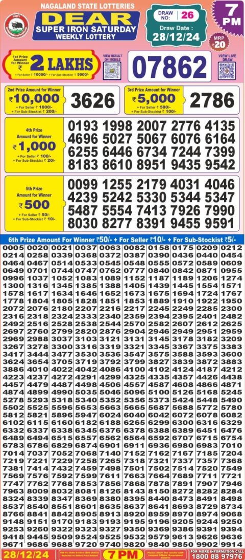 Lottery Sambad Today 2024