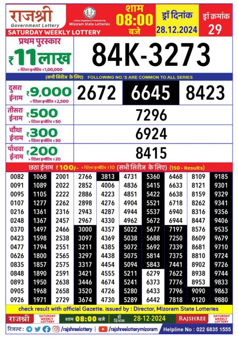 Lottery Sambad Today 2024