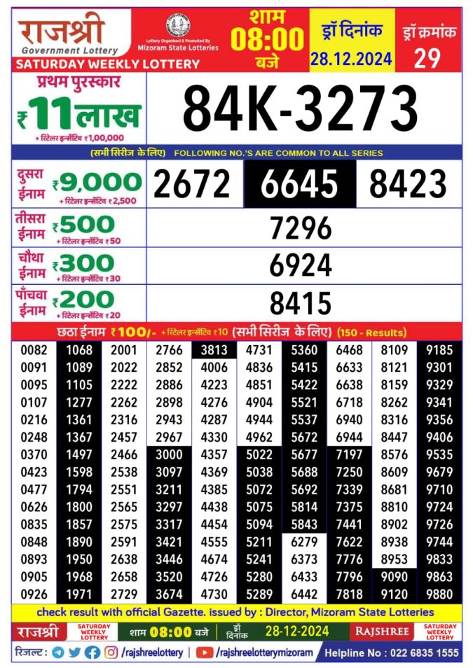 Lottery Sambad Today Result - 1 PM 6 PM 8 PM Results