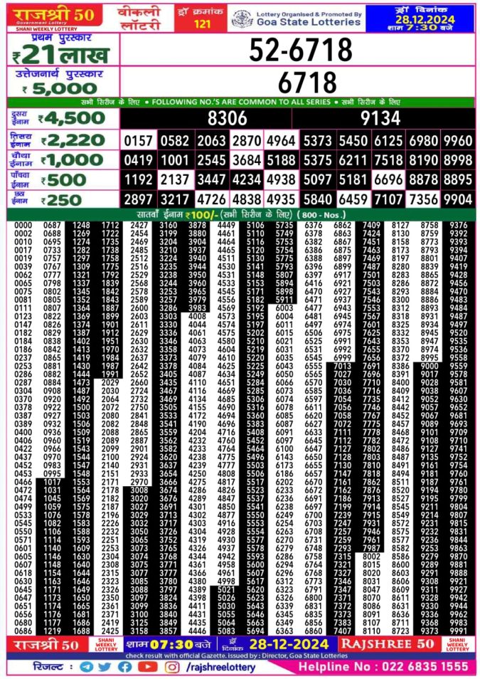 Lottery Sambad Today Result - 1 PM 6 PM 8 PM Results