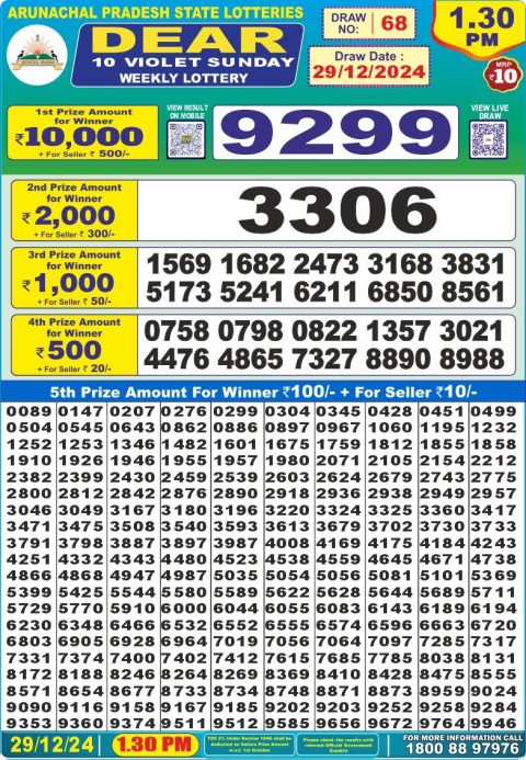 Lottery Sambad Today 2024