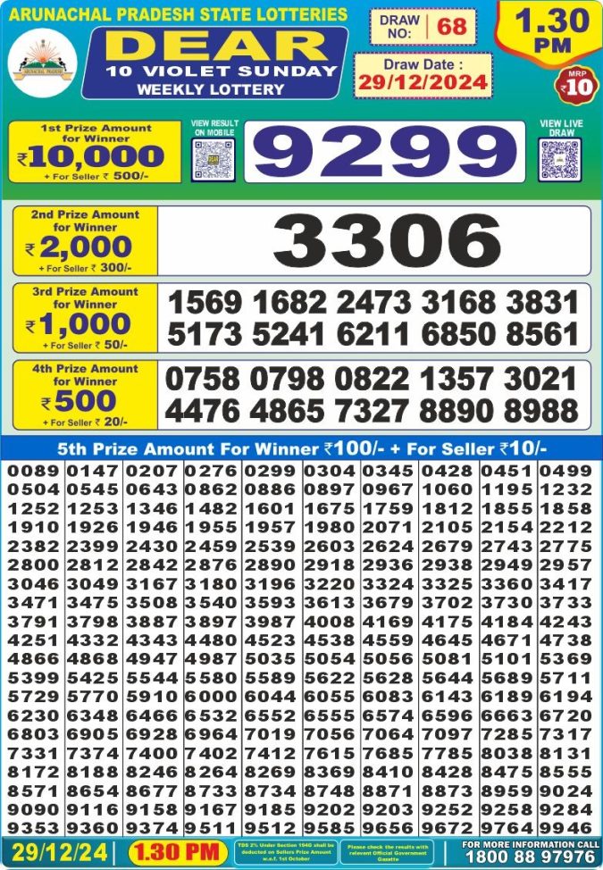 Lottery Sambad Today Result - 1 PM 6 PM 8 PM Results