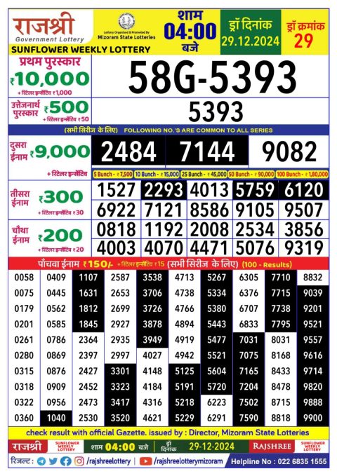 Lottery Sambad Today 2024