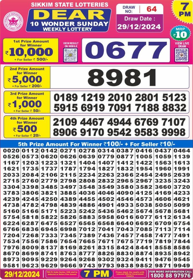 Lottery Sambad Today Result - 1 PM 6 PM 8 PM Results