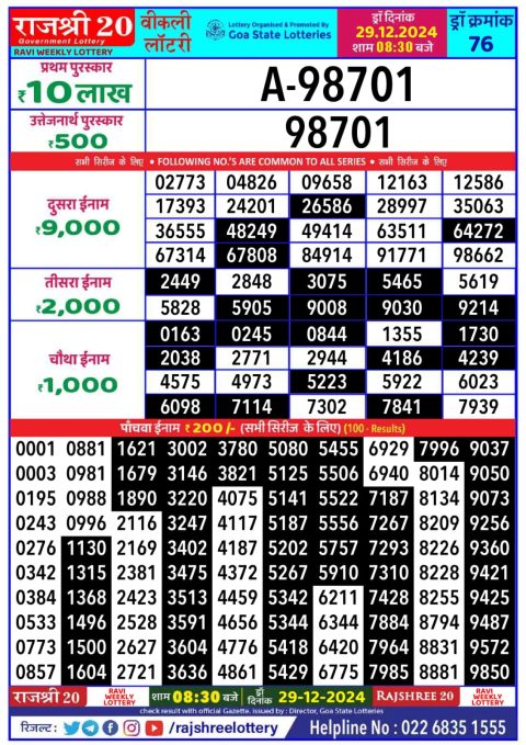 Lottery Sambad Today 2024