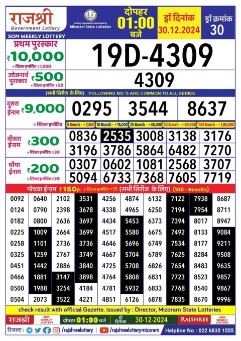 Lottery Sambad Today 2024