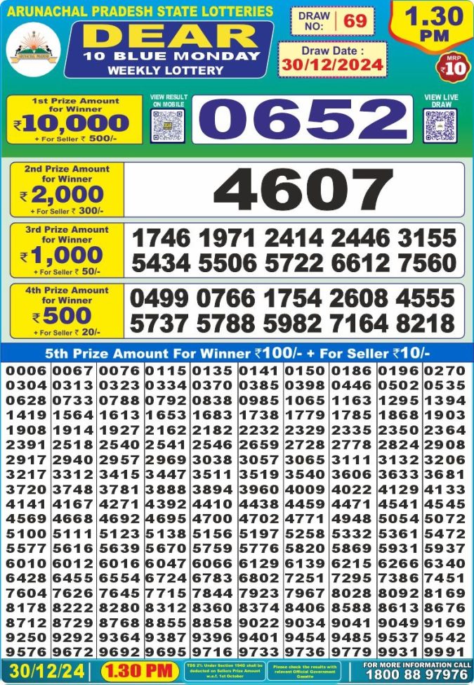 Lottery Sambad Today Result - 1 PM 6 PM 8 PM Results