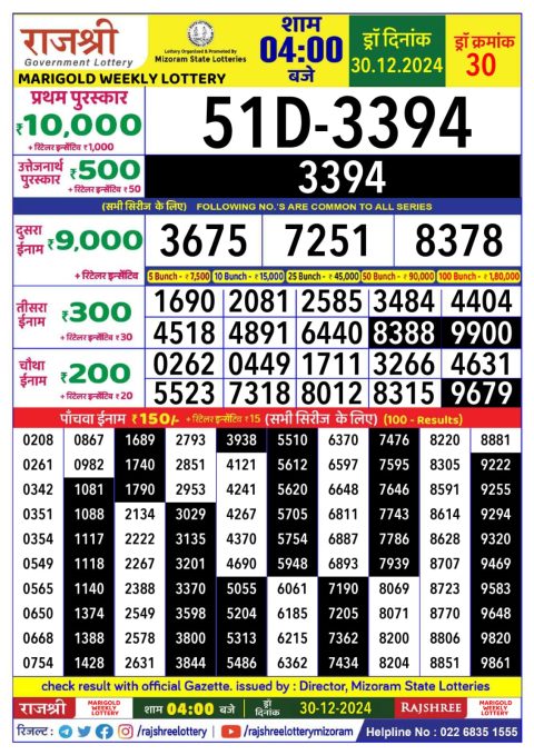 Lottery Sambad Today 2024