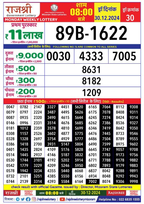 Lottery Sambad Today 2024