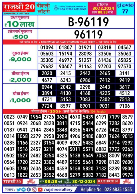 Lottery Sambad Today 2024