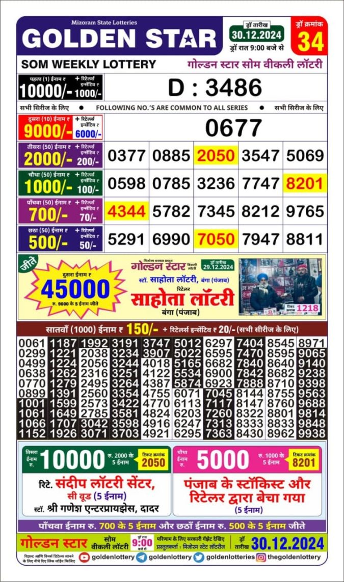 Lottery Sambad Today Result - 1 PM 6 PM 8 PM Results