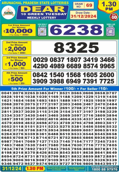 Lottery Sambad Today 2024