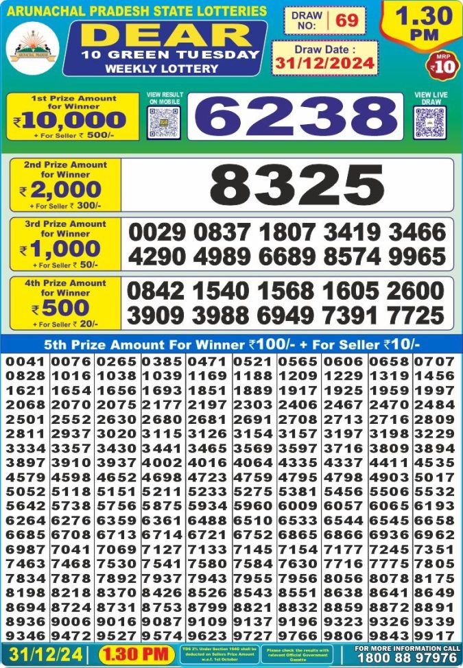 Lottery Sambad Today Result - 1 PM 6 PM 8 PM Results