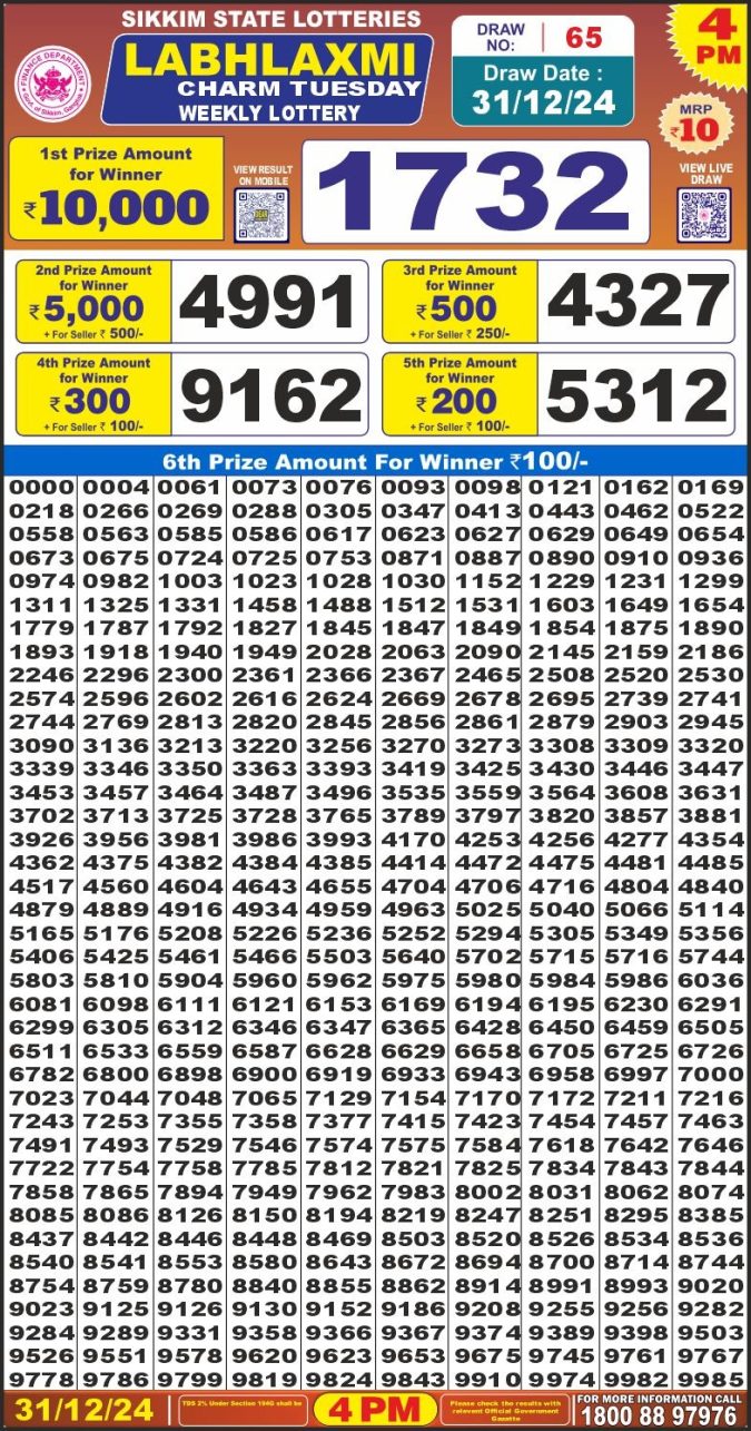 Lottery Sambad Today Result - 1 PM 6 PM 8 PM Results