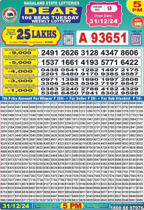 Lottery Sambad Today 2024