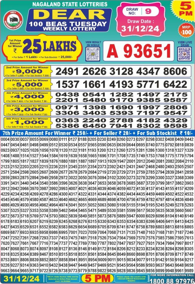 Lottery Sambad Today Result - 1 PM 6 PM 8 PM Results
