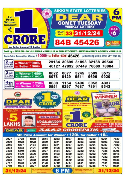 Lottery Sambad Today 2024