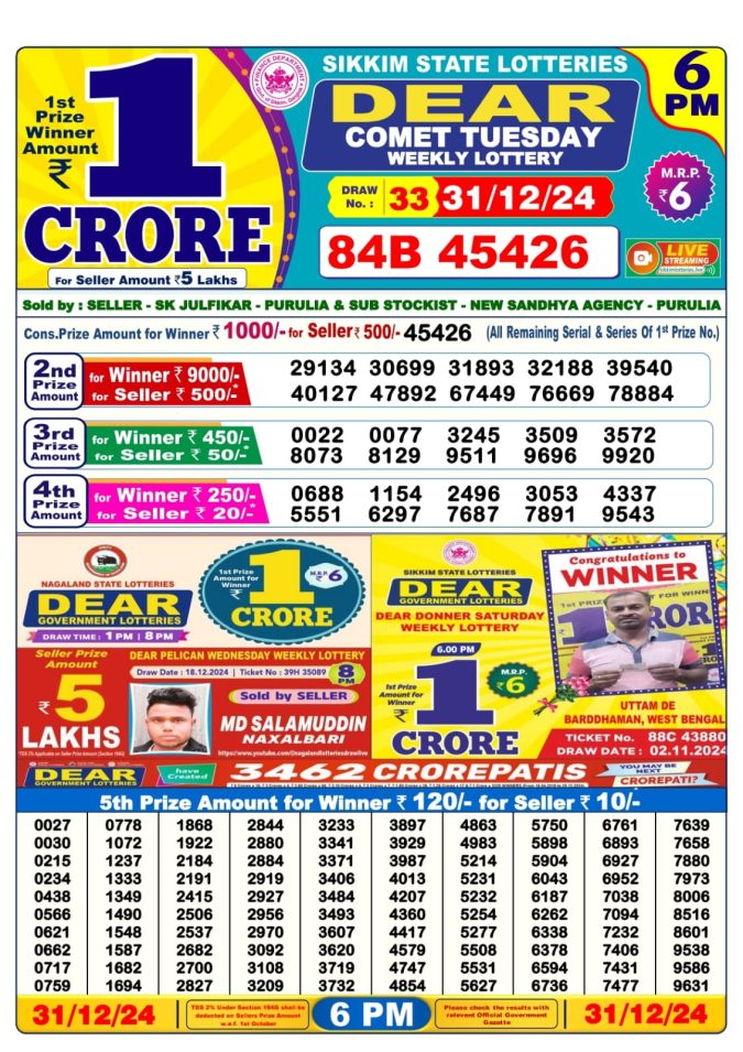 Lottery Sambad Today Result - 1 PM 6 PM 8 PM Results