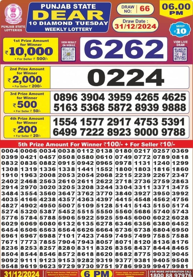 Lottery Sambad Today Result - 1 PM 6 PM 8 PM Results