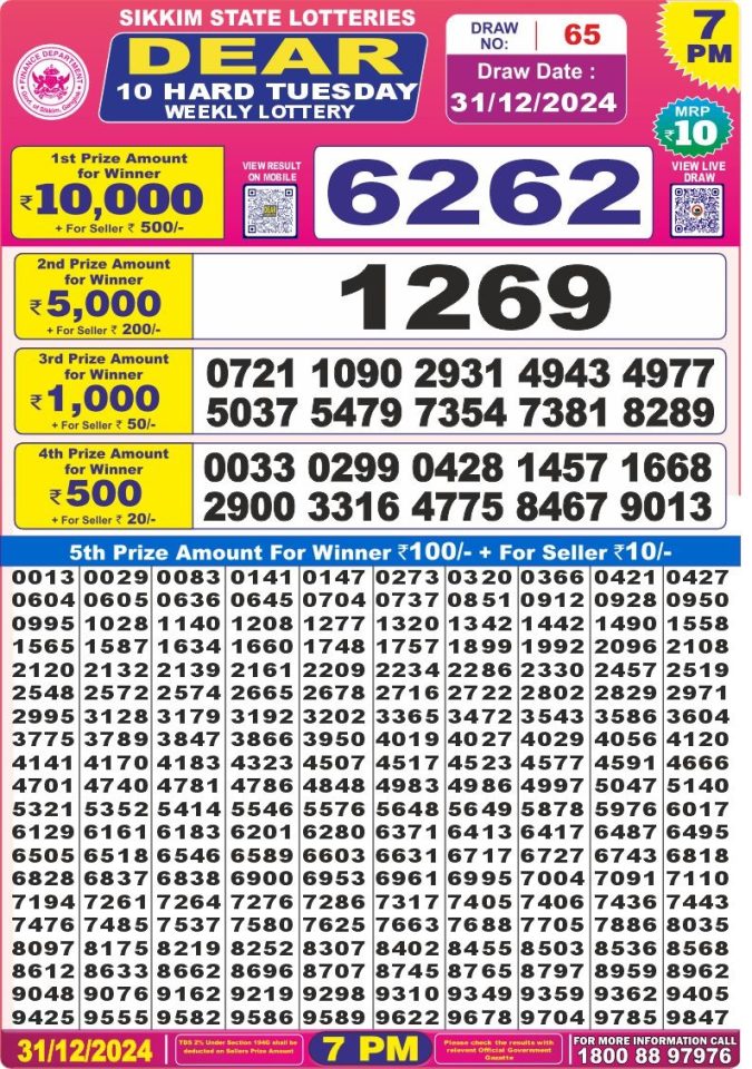 Lottery Sambad Today Result - 1 PM 6 PM 8 PM Results
