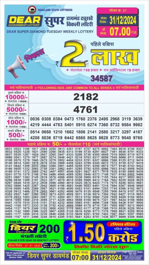 Lottery Sambad Today 2024