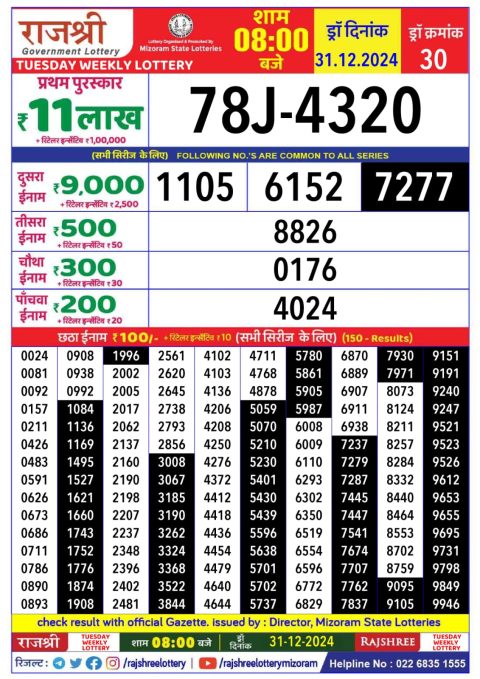 Lottery Sambad Today 2024